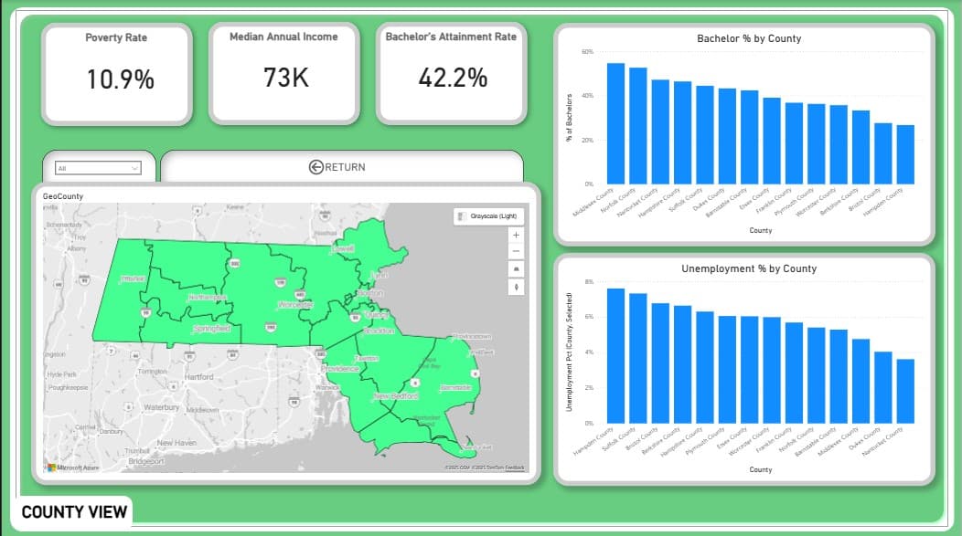 Census Data Analytics Pipeline - U.S Education & Income Trends screenshot