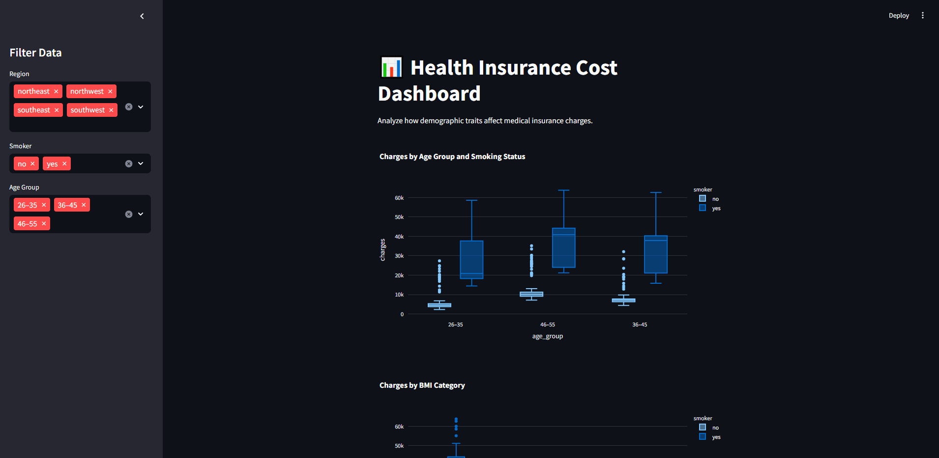 Healthcare Insurance Cost Analysis screenshot