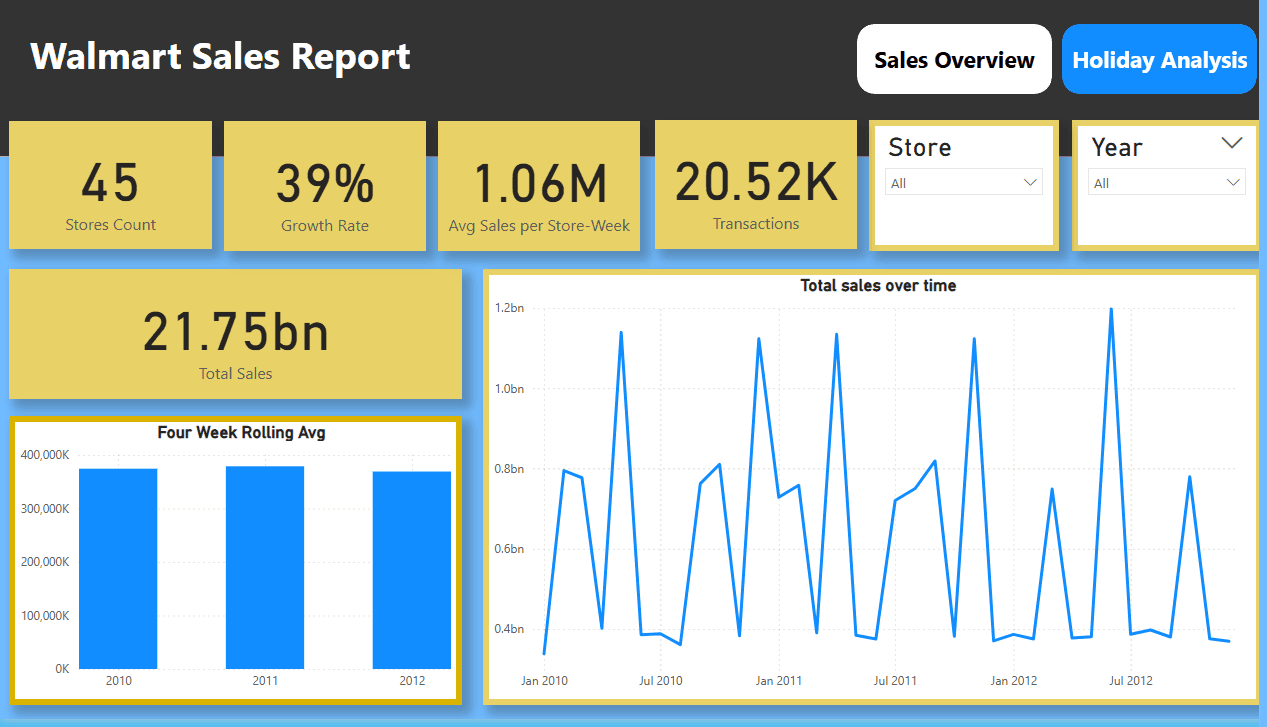 Holiday Impact on Retail Sales screenshot